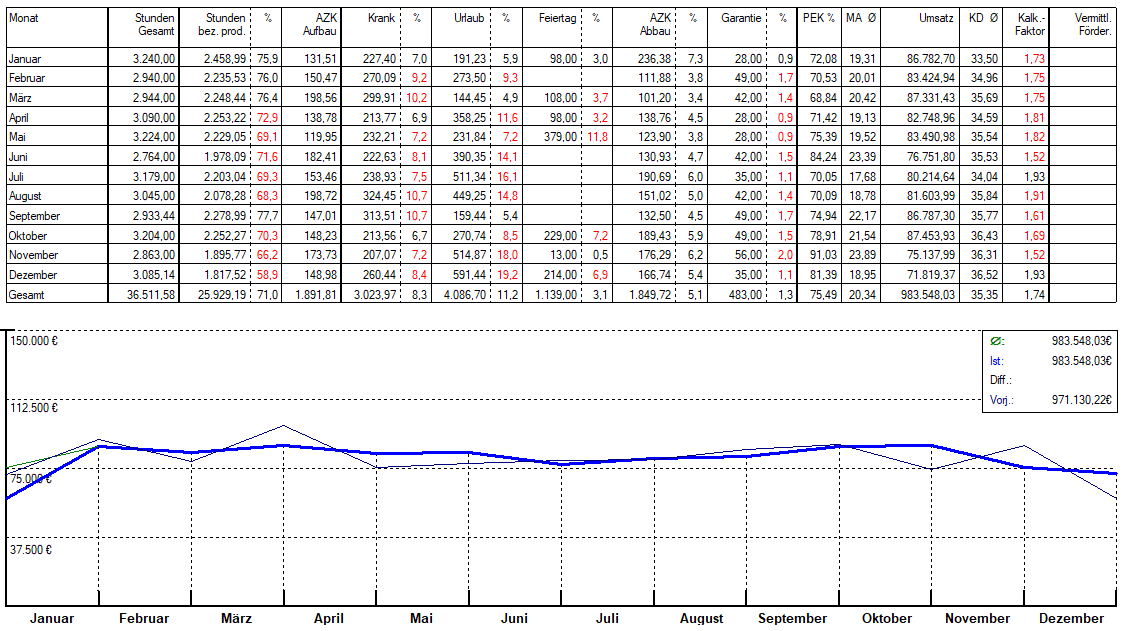 Controlling software - Filialauswertung