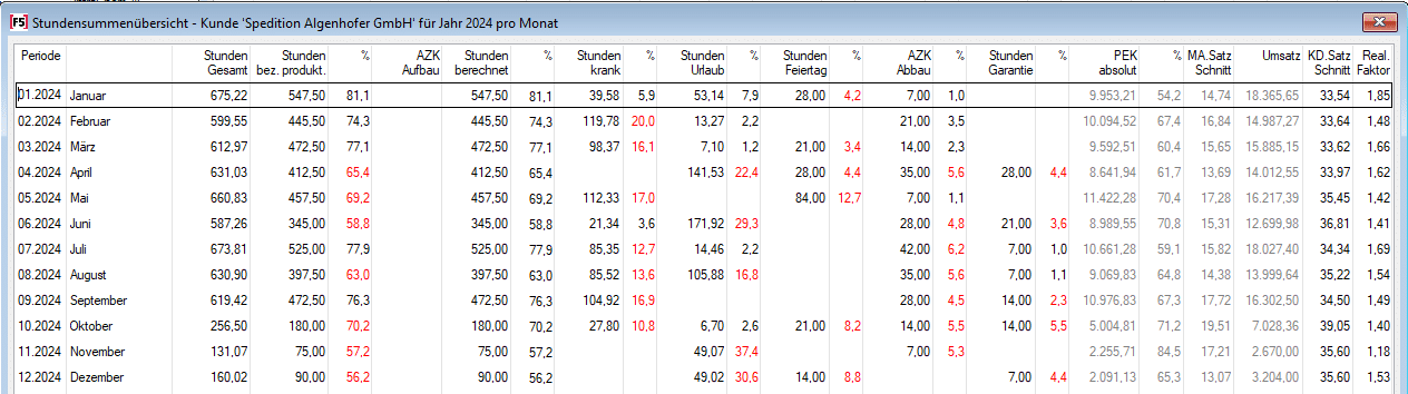 Controlling software - Monatsauswertung Kunde